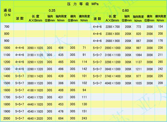 曲管（四通）壓力平衡波紋膨脹節(jié)廠家